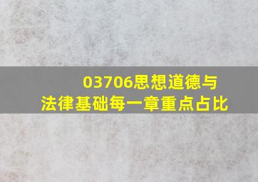 03706思想道德与法律基础每一章重点占比