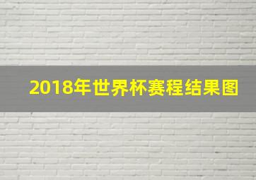 2018年世界杯赛程结果图