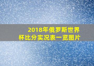 2018年俄罗斯世界杯比分实况表一览图片