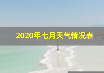 2020年七月天气情况表