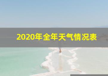 2020年全年天气情况表