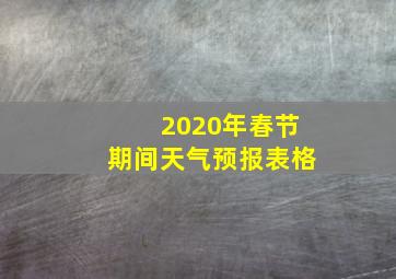 2020年春节期间天气预报表格