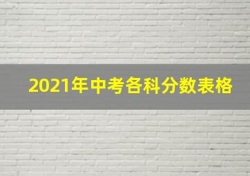 2021年中考各科分数表格