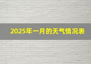 2025年一月的天气情况表