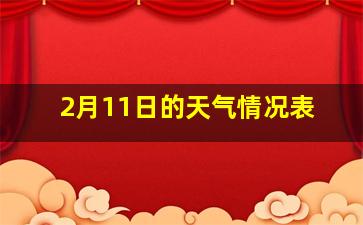 2月11日的天气情况表