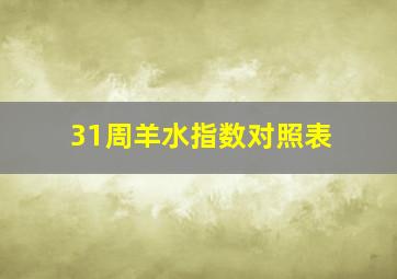 31周羊水指数对照表