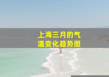 上海三月的气温变化趋势图