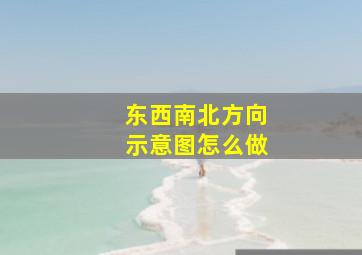 东西南北方向示意图怎么做