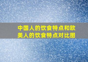 中国人的饮食特点和欧美人的饮食特点对比图