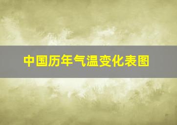 中国历年气温变化表图