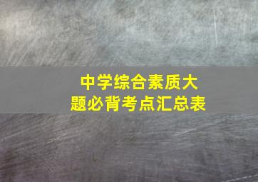 中学综合素质大题必背考点汇总表