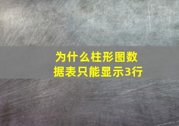 为什么柱形图数据表只能显示3行