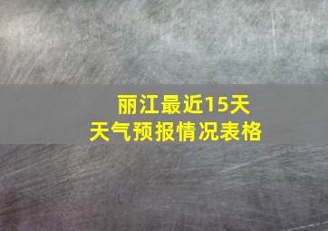 丽江最近15天天气预报情况表格