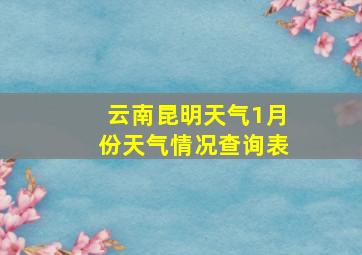 云南昆明天气1月份天气情况查询表