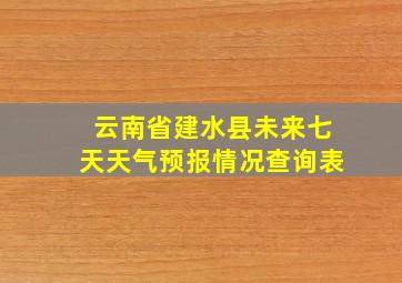 云南省建水县未来七天天气预报情况查询表