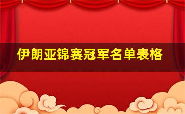 伊朗亚锦赛冠军名单表格