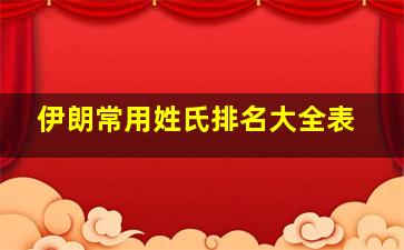 伊朗常用姓氏排名大全表