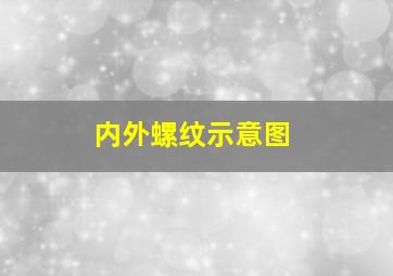 内外螺纹示意图