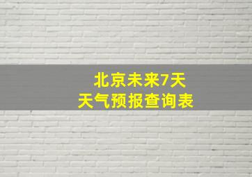 北京未来7天天气预报查询表