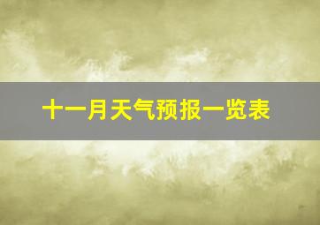 十一月天气预报一览表