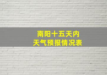 南阳十五天内天气预报情况表