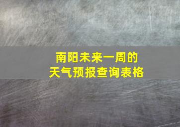 南阳未来一周的天气预报查询表格