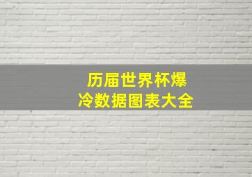 历届世界杯爆冷数据图表大全