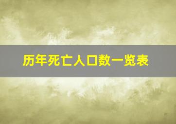 历年死亡人口数一览表