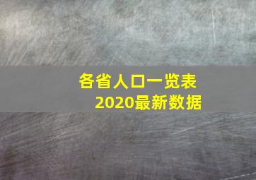 各省人口一览表2020最新数据