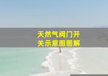 天然气阀门开关示意图图解