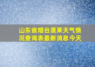 山东省烟台蓬莱天气情况查询表最新消息今天