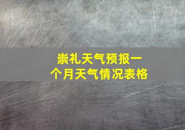 崇礼天气预报一个月天气情况表格