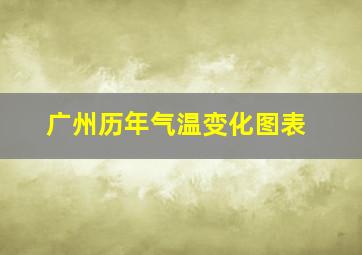 广州历年气温变化图表