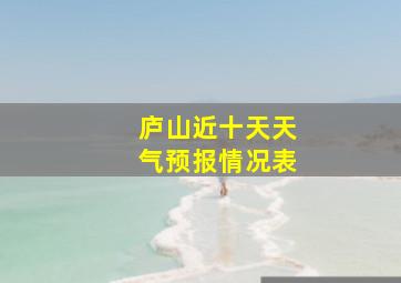 庐山近十天天气预报情况表