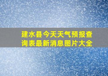 建水县今天天气预报查询表最新消息图片大全