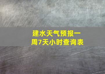 建水天气预报一周7天小时查询表