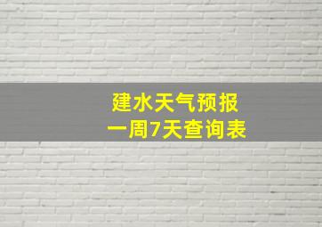 建水天气预报一周7天查询表