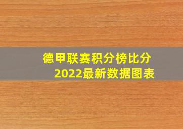 德甲联赛积分榜比分2022最新数据图表