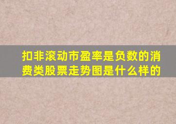 扣非滚动市盈率是负数的消费类股票走势图是什么样的