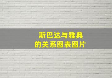 斯巴达与雅典的关系图表图片