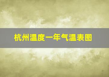 杭州温度一年气温表图