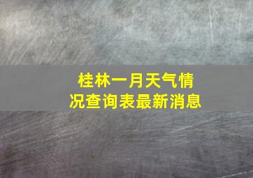 桂林一月天气情况查询表最新消息