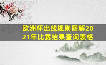 欧洲杯出线规则图解2021年比赛结果查询表格