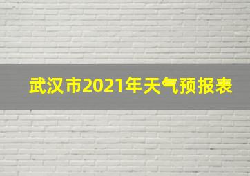 武汉市2021年天气预报表