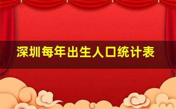 深圳每年出生人口统计表