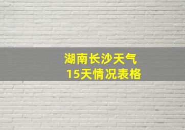 湖南长沙天气15天情况表格