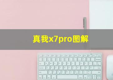 真我x7pro图解