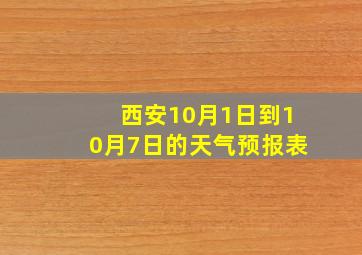 西安10月1日到10月7日的天气预报表