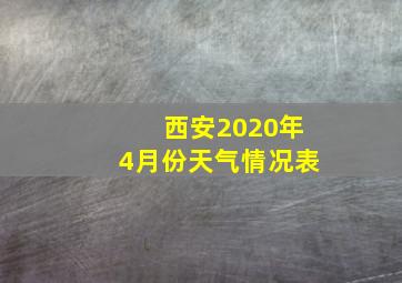 西安2020年4月份天气情况表