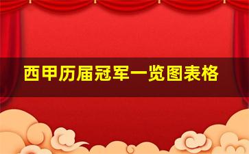 西甲历届冠军一览图表格